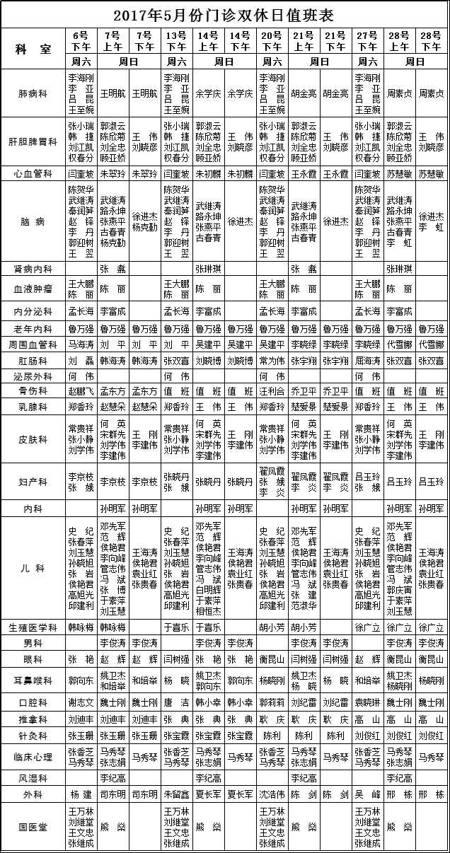 河南中医药大学一附院2017年5月份门诊双休日医生出诊表.jpg